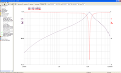 Band D plot